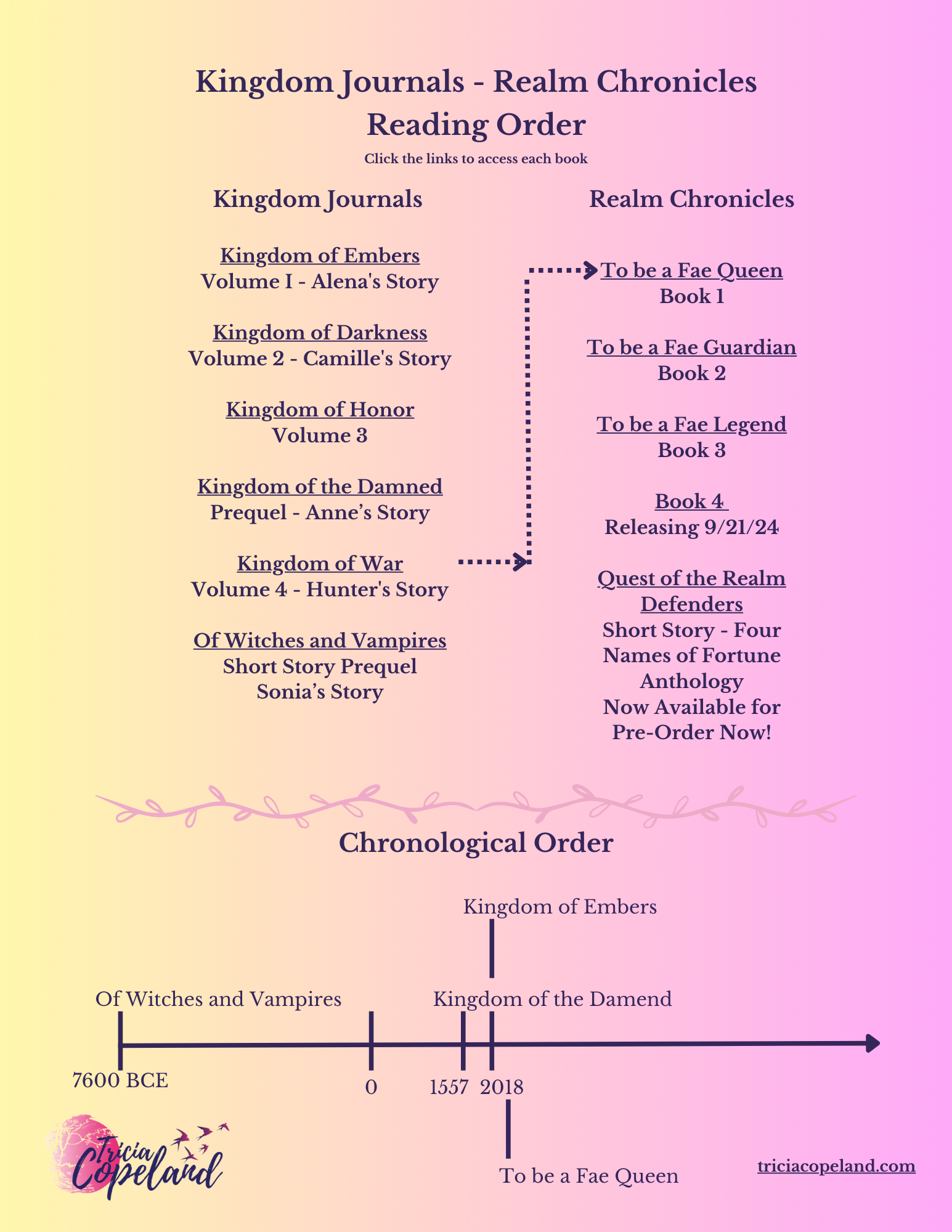 Kingdom Journals And Realm Chronicles Book Guide Tricia Copeland